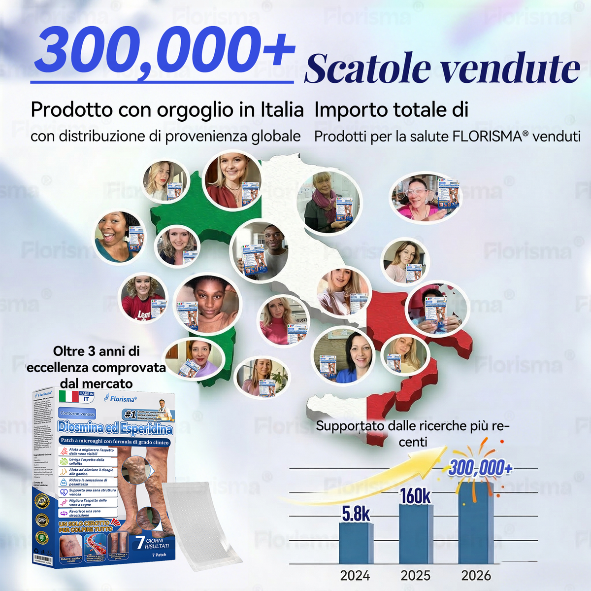 🛡️ 𝑭𝑳𝑶𝑹𝑰𝑺𝑴𝑨® 🎉 Cerotto Microneedle di Grado Clinico (con Diosmina ed Esperidina) — Progettato specificamente per contrastare i capillari visibili e le vene varicose, aiutando al contempo ad alleviare la sensazione di gambe pesanti e affaticate. 👩‍⚕️