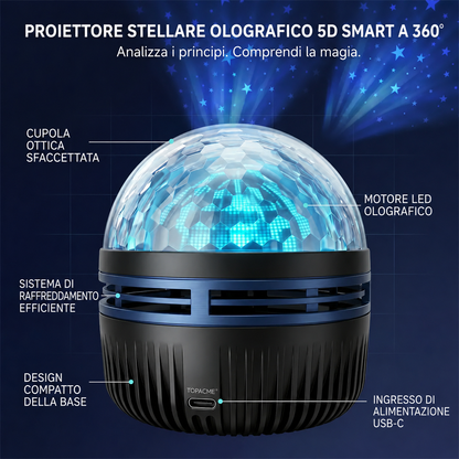 Negozio Ufficiale | ✨🎁SCNDR® Proiettore Olografico Intelligente 360° Cielo Stellato (Proiezione HD Dinamica Intelligente 5D)